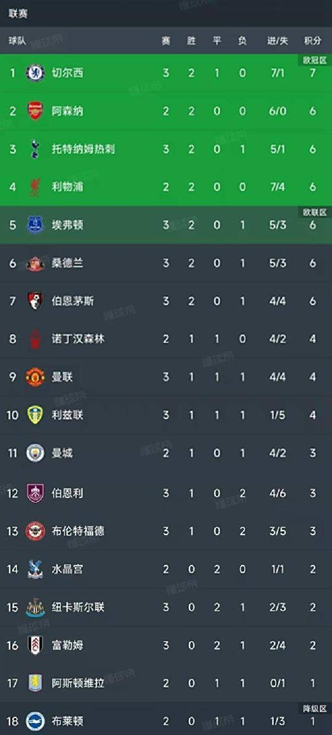 狼队-切尔西,客场战败,积分榜上行难的简单介绍 狼队-切尔西,客场战败,积分榜上行难的简单介绍