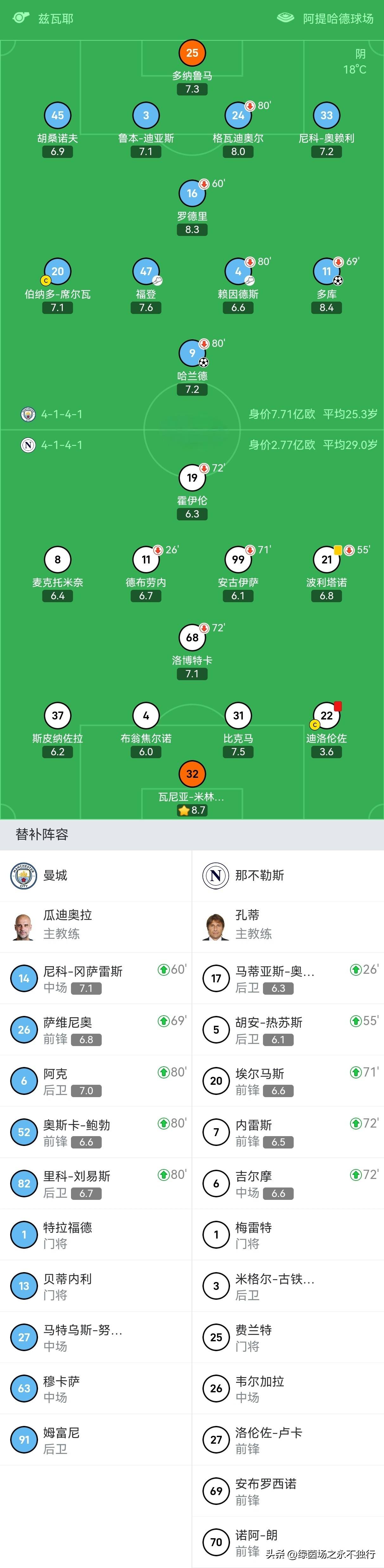 那不勒斯客场作战意图明显,球队或取得胜利 那不勒斯客场作战意图明显,球队或取得胜利