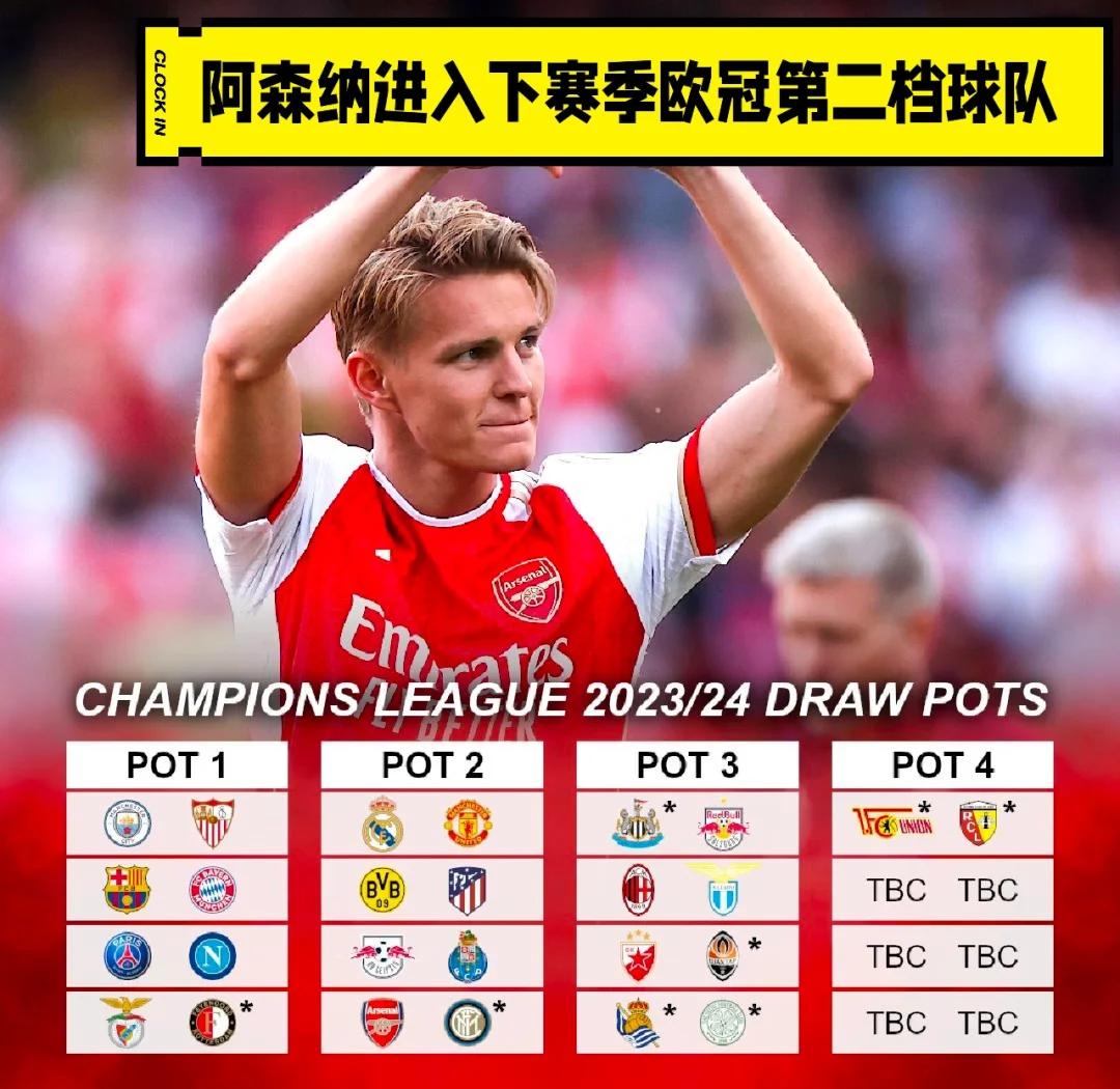 欧冠资格赛名额,哪支球队能成功跻身? 欧冠资格赛名额,哪支球队能成功跻身?