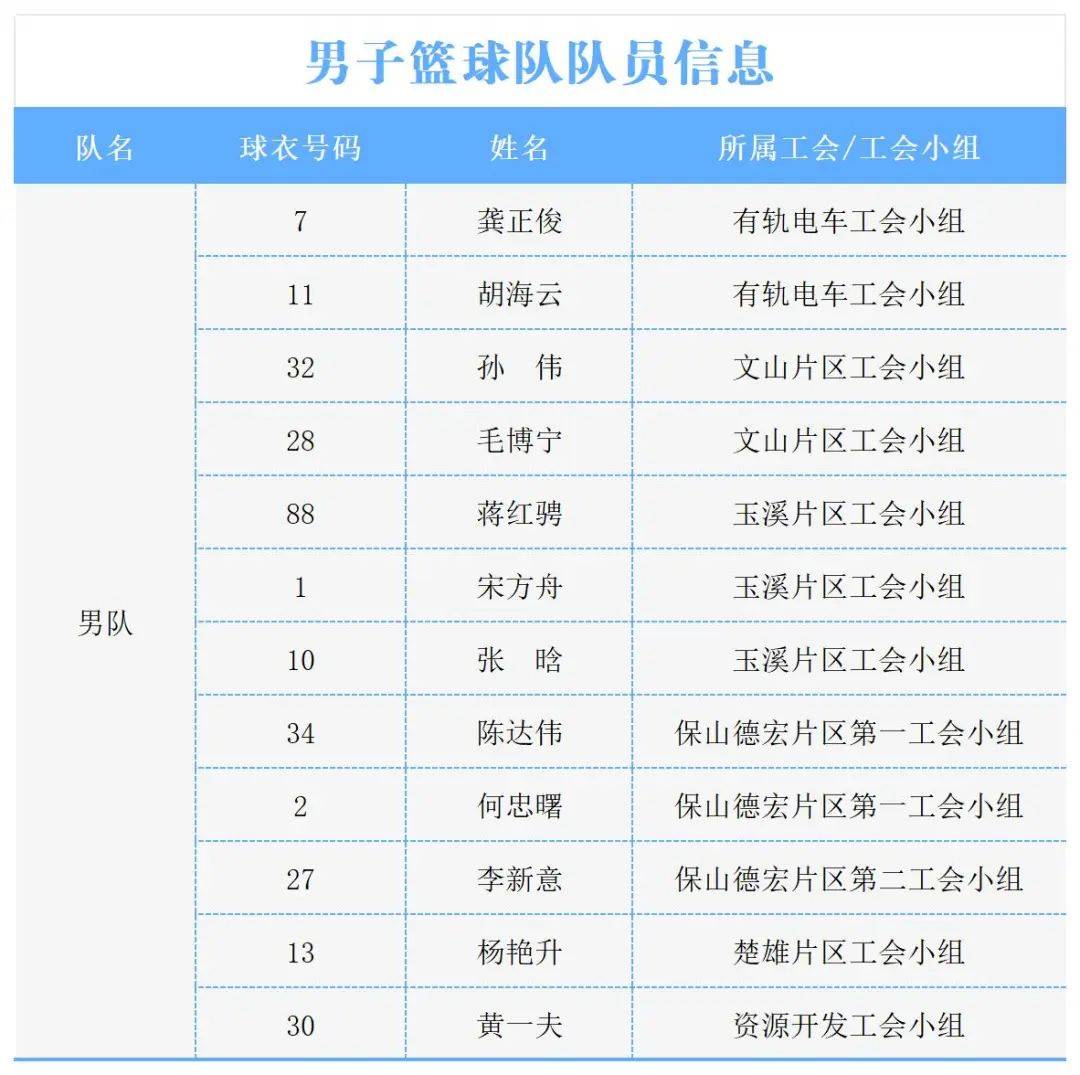 篮球名人堂新成员入选名单揭晓 篮球名人堂新成员入选名单揭晓